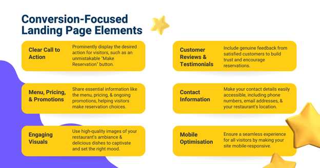 conversion-focused landing page elements