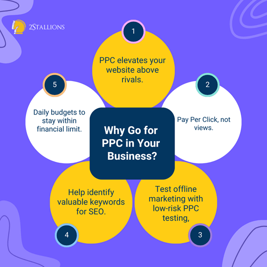 Why Should Your Business Invest in PPC Ads