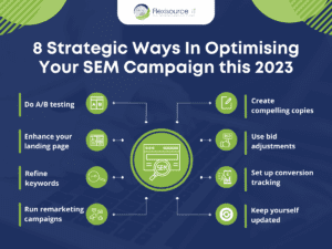 Infographic of eight strategic ways to optimise your SEM campaign, such as A/B testing and conversion tracking. It supports SEM strategies for B2C growth.