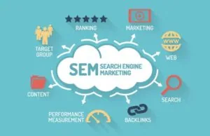 Illustration of search engine marketing concepts including ranking, content, backlinks and performance measurement. It supports SEM strategies for B2C growth.