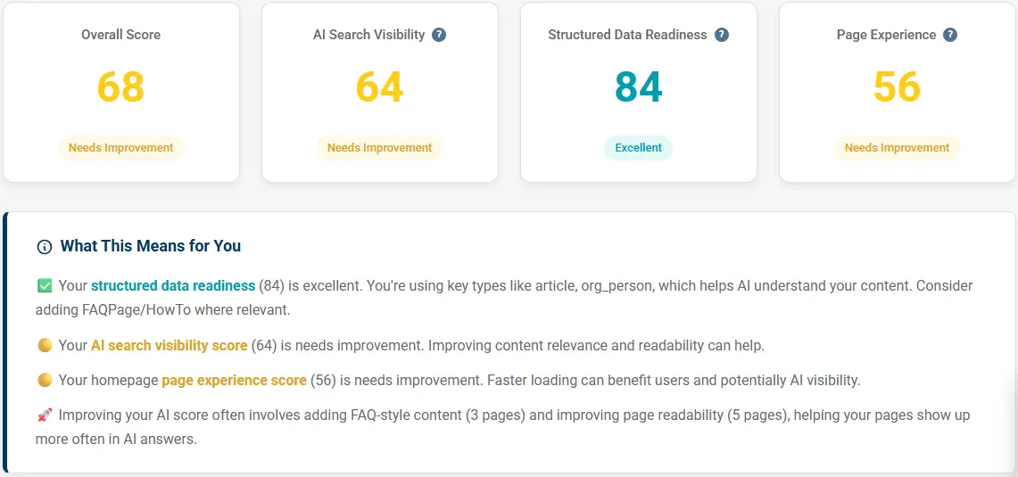 ai visibility audit overall score