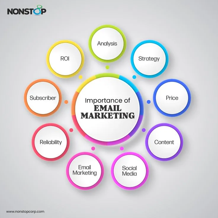 The Power of the Inbox: Effective Email Marketing for Accounting Firms - 2Stallions