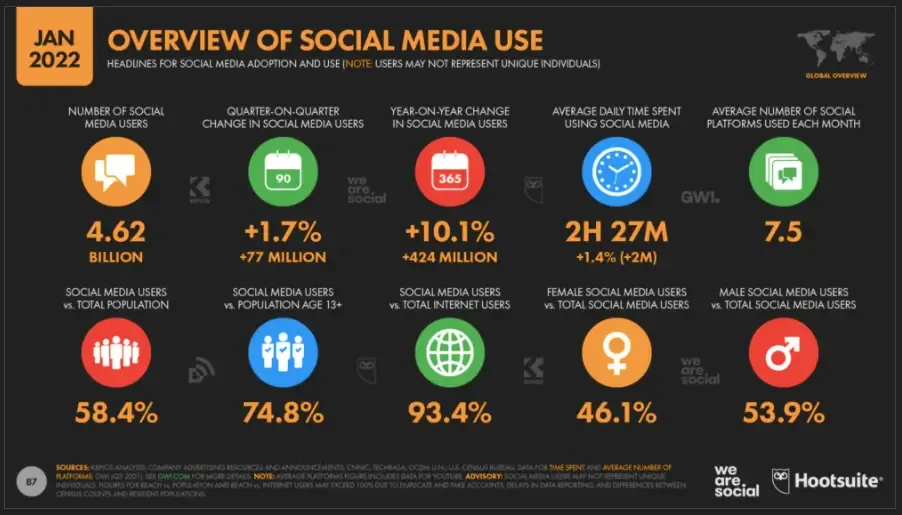 Adapting Your Business to Social Media Trends