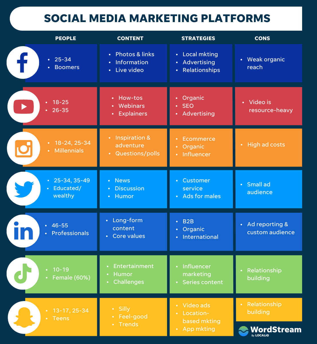 Power of Social Media for Business