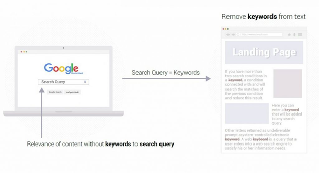 Google Keyword Relevance | History of SEO | 2Stallions