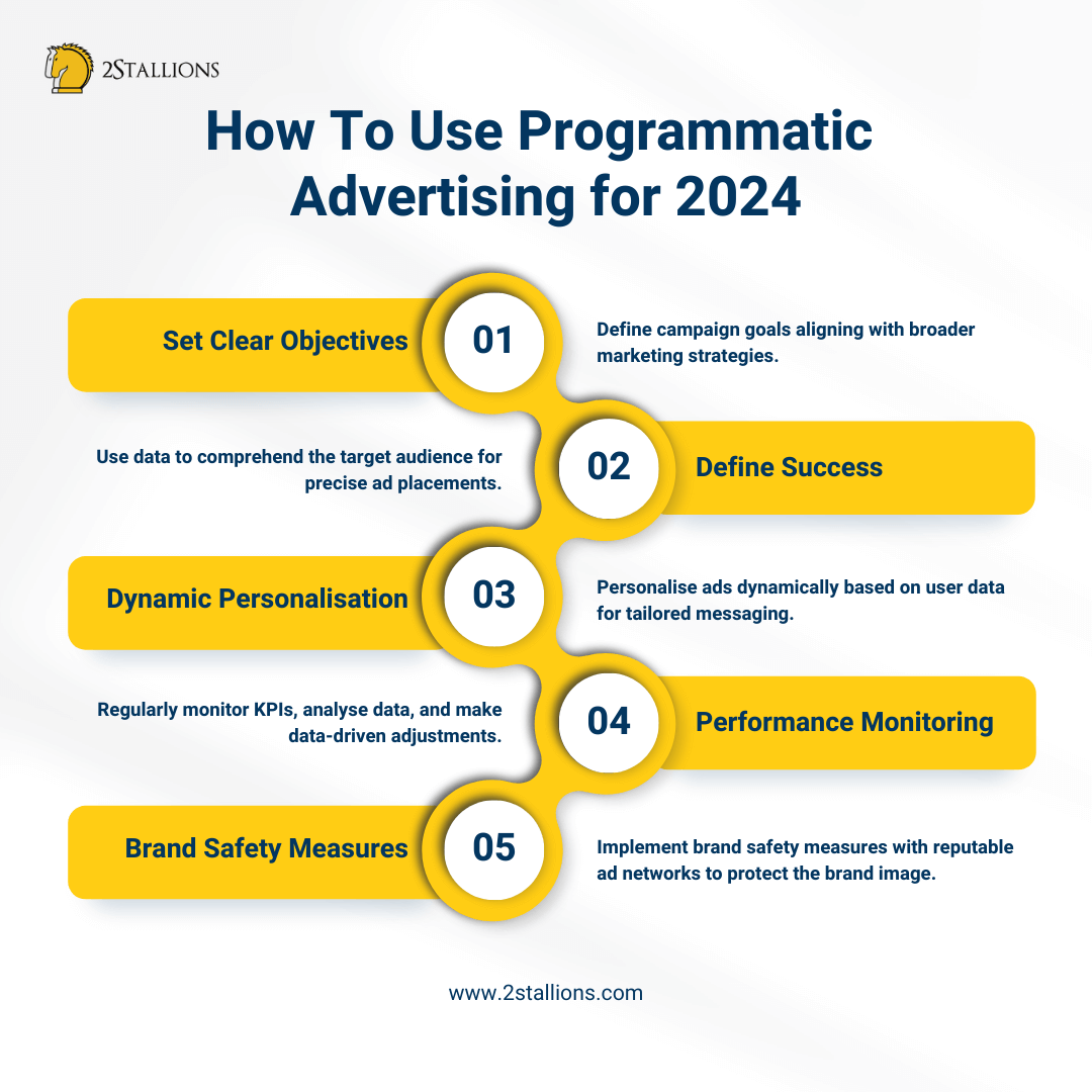 Digital Transformation Era (28)