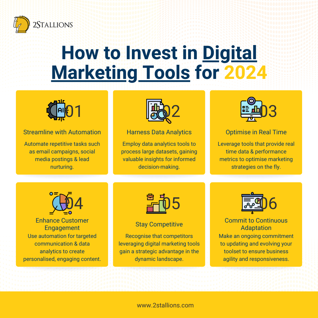 Investing in Digital Marketing Tools