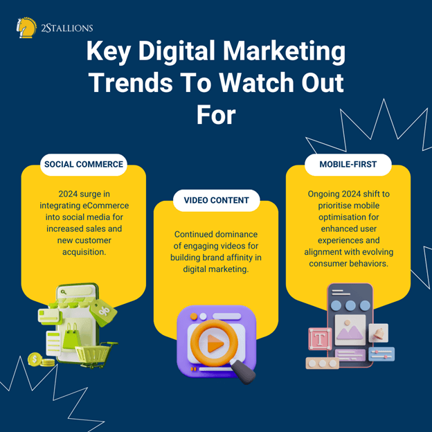 Key Digital Marketing Trends to Watch Out For