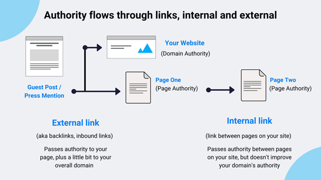 domain authority