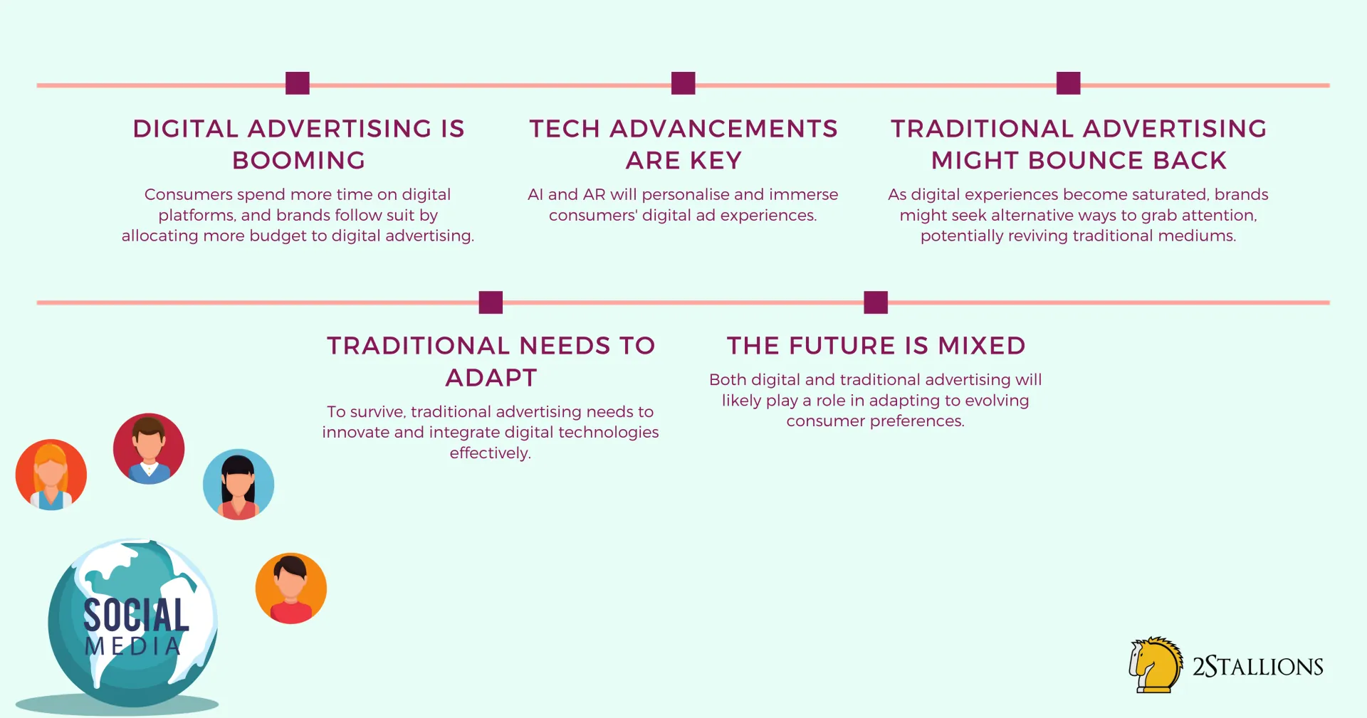 Future of Ad Spending | 2Stallions
