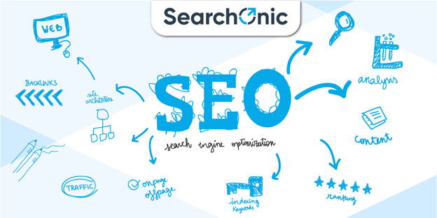 Video SEO Strategy