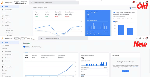What Is Google Analytics 4?