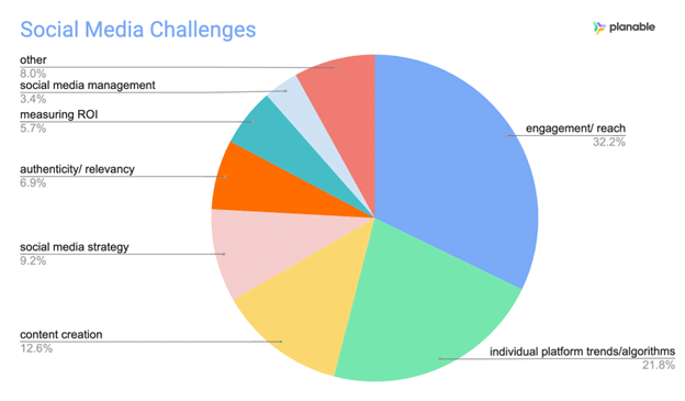 Navigating Social Media Algorithms for Businesses