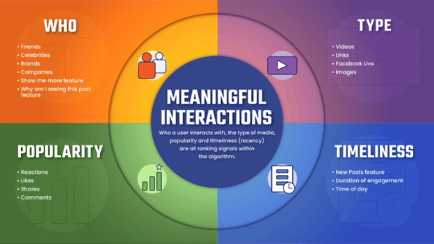 The Impact of Algorithms on User Experience
