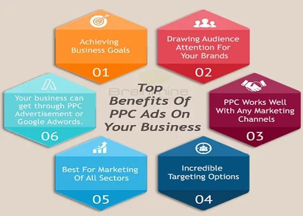 Advantages of PPC