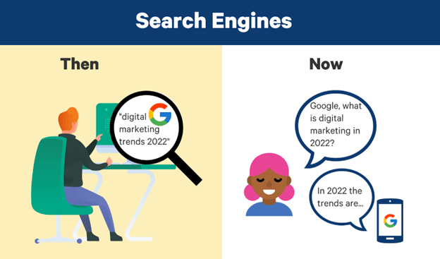 Future Trends in Digital Marketing AI