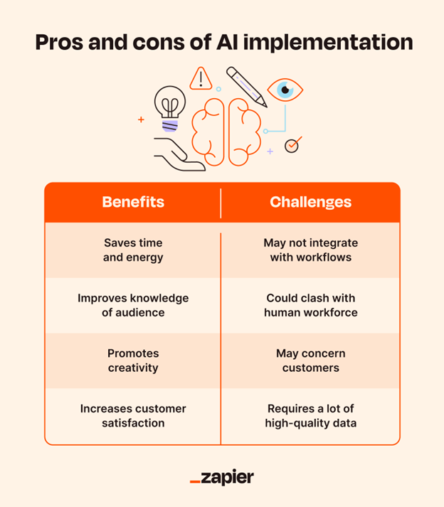 Overcoming Challenges in Implementing Digital Marketing AI