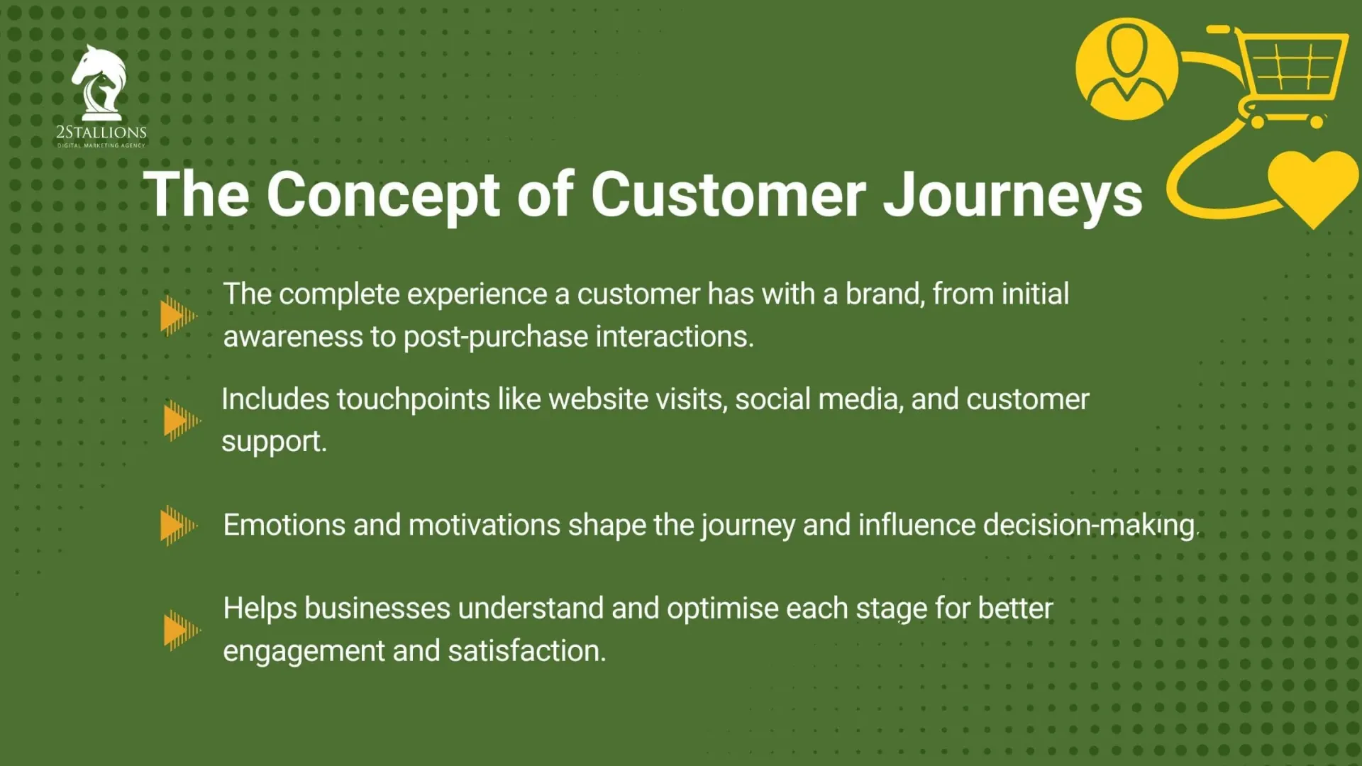 Slide on the concept of customer journeys, from first awareness to post-purchase. It supports how users navigate customer journeys across multiple platforms.