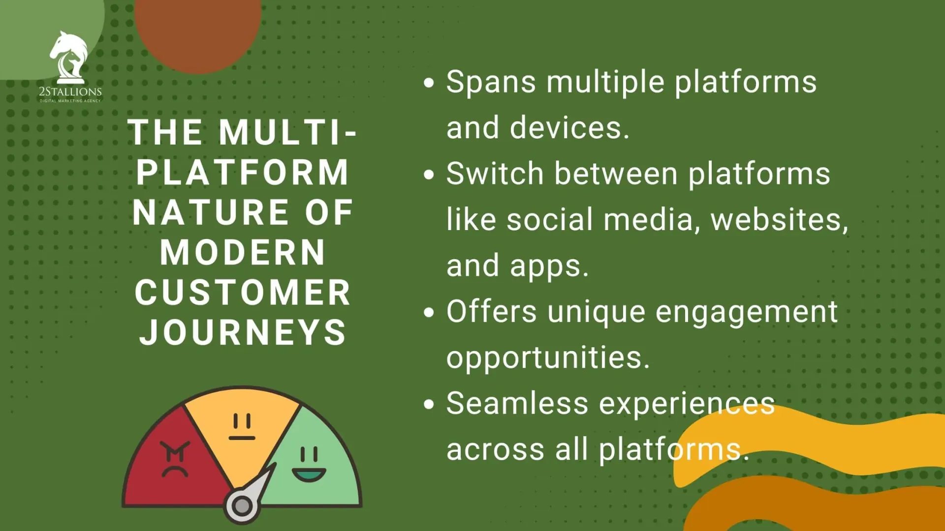 Slide on the multi-platform nature of modern customer journeys across devices and apps. It supports customer journeys across multiple platforms.