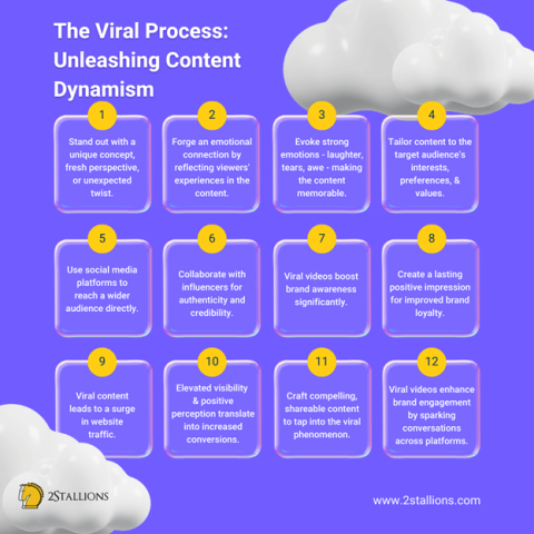 What Makes a Video Go Viral-the process (1)