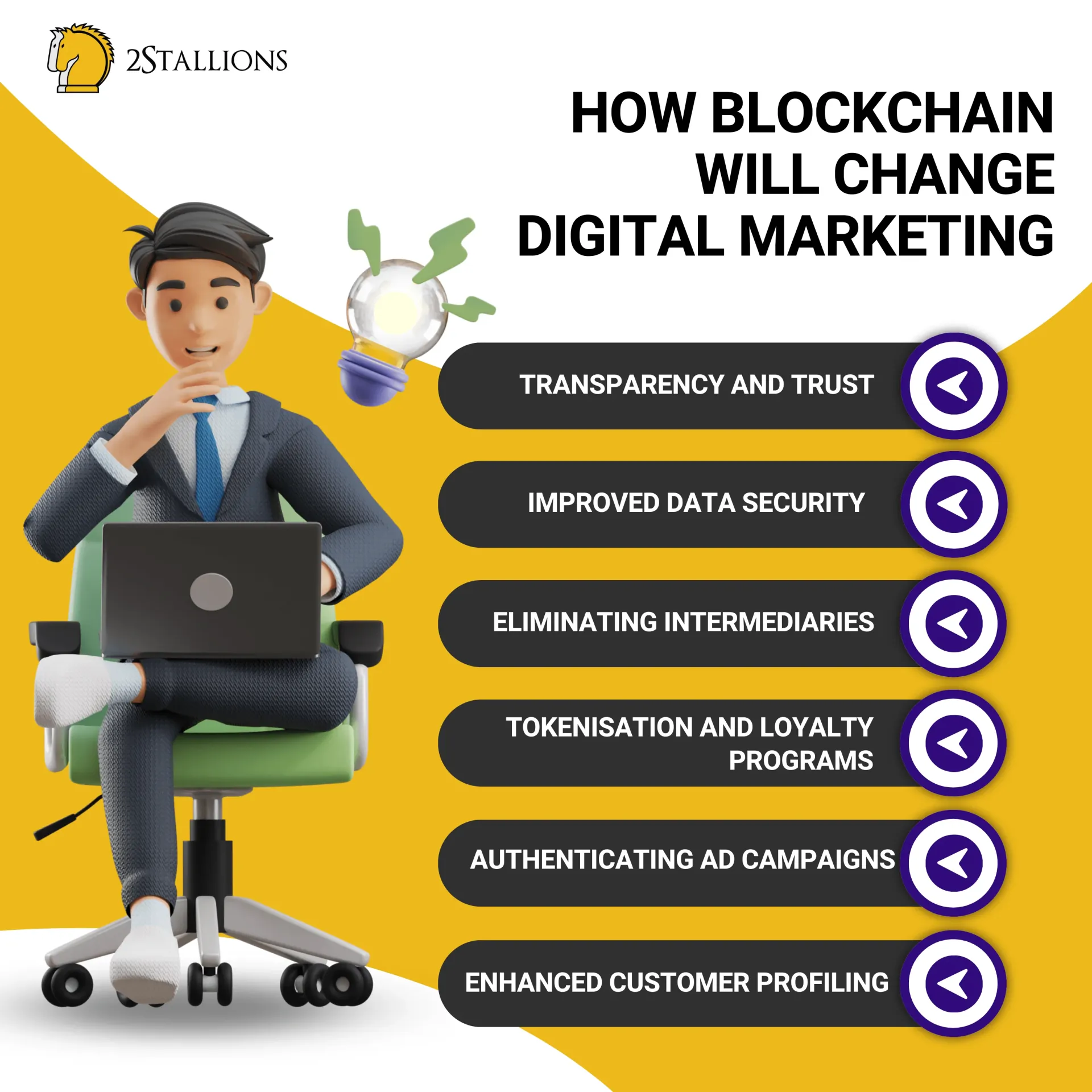 How is Blockchain Used | What is Blockchain Used For | 2Stallions 