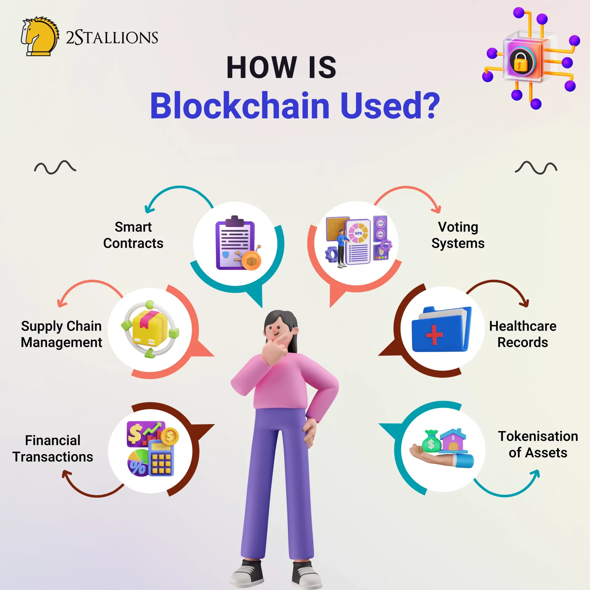 How is Blockchain Used | What is Blockchain Used For | 2Stallions 