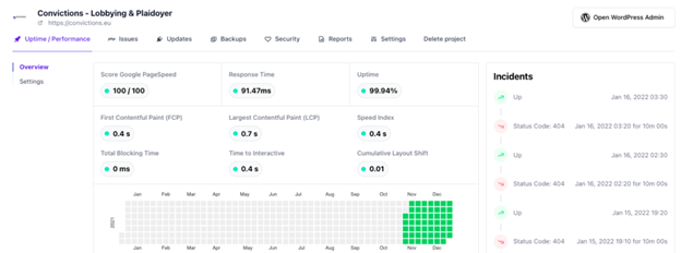 Monitoring and Maintaining WordPress Performance