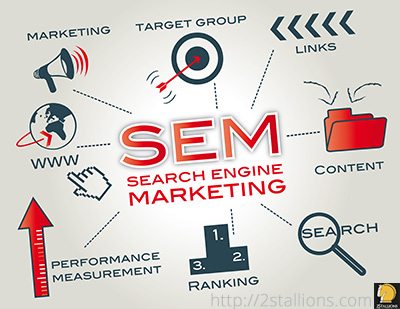 The Ultimate Guide To SEARCH ENGINE MARKETING In 2018