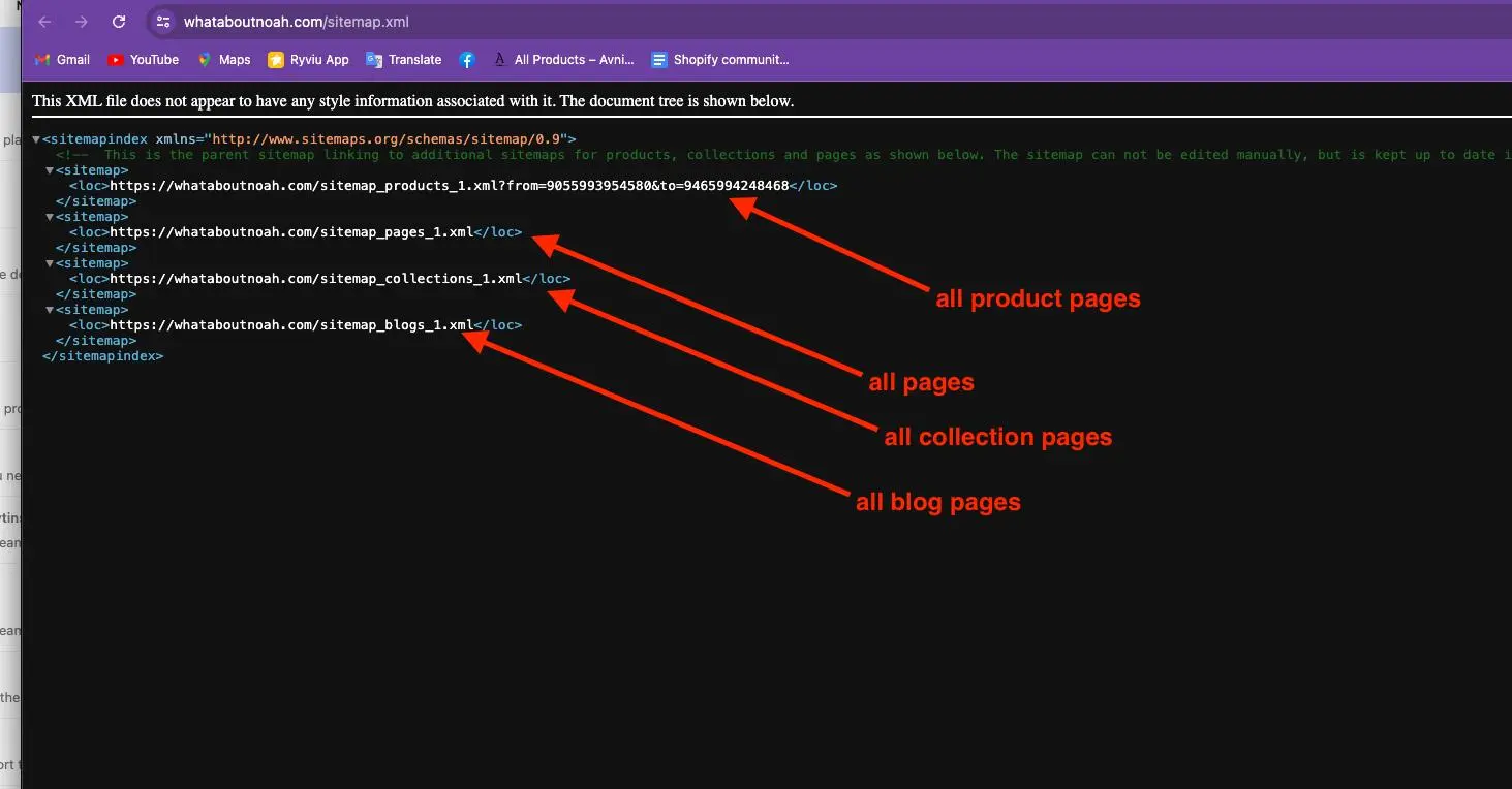 Shopify XML Sitemap Structure Example Shopify XML sitemap structure example | 2Stallions