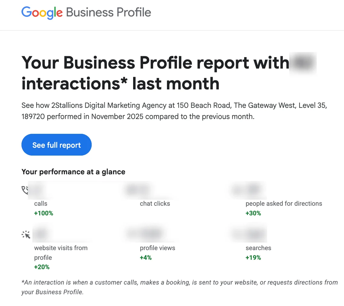 example of a monthly google business profile email report
