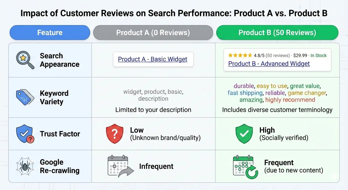 impact-on-customer-review