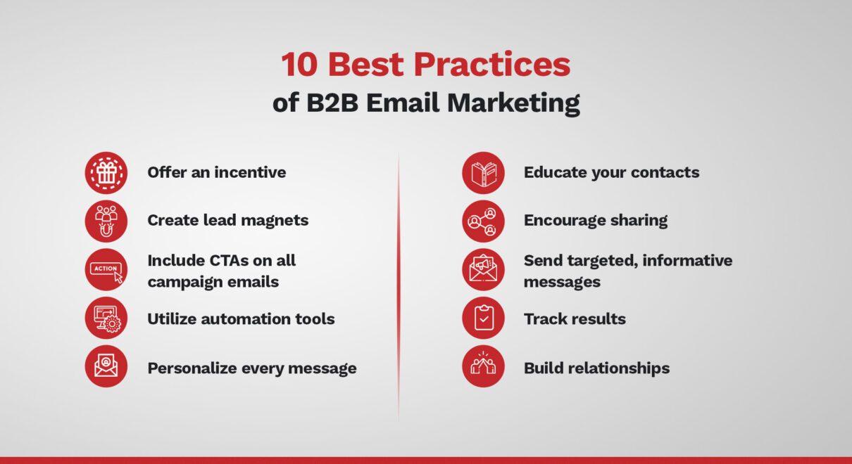 Email Marketing Best Practices for B2B Success - 2Stallions