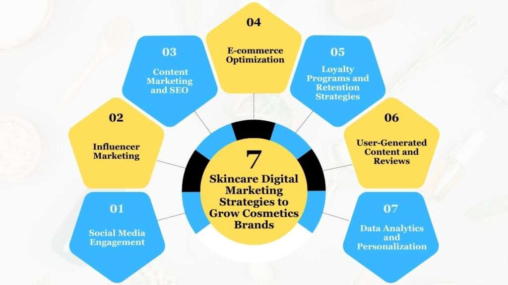 The Complete Guide to Digital Marketing for Skincare Products - 2Stallions