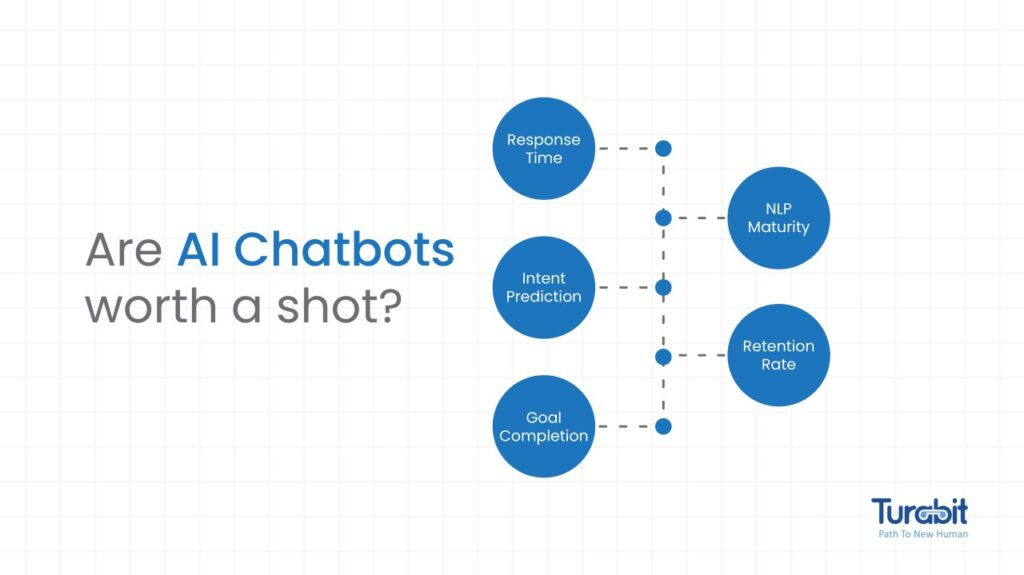 The Automation ROI: How Chatbots and Virtual Assistants Boost Business ...