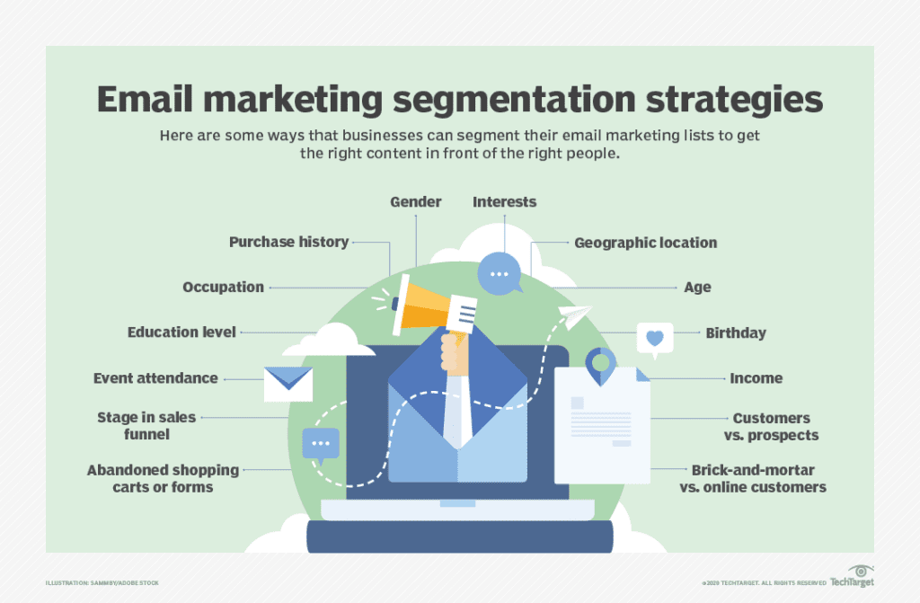 Email Marketing Best Practices for B2B Success - 2Stallions