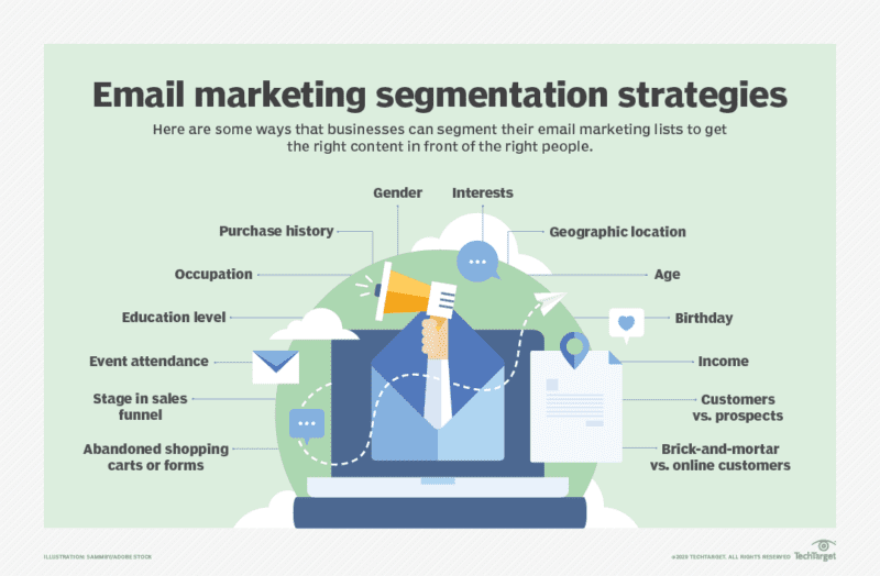 Email Marketing Best Practices for B2B Success - 2Stallions