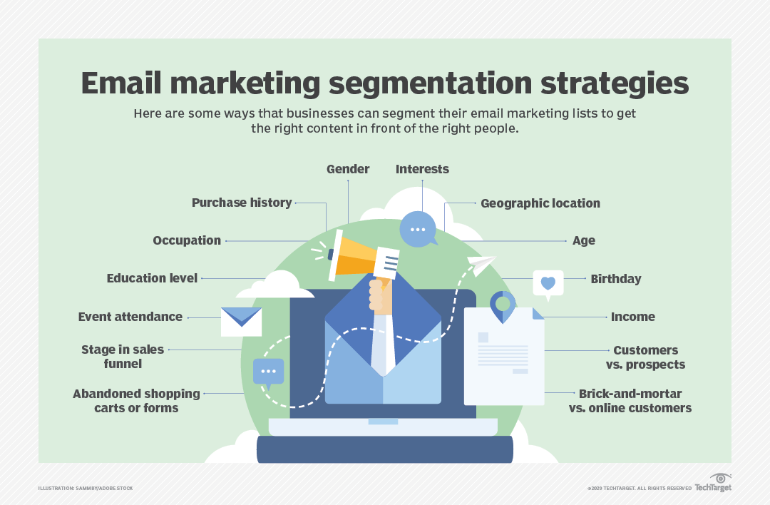Email Marketing Best Practices for B2B Success - 2Stallions