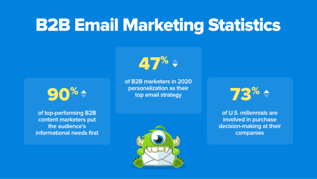 Email Marketing Best Practices for B2B Success - 2Stallions