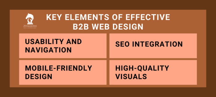 Crafting an Impactful Web Design for B2B Websites: Essential Tips and ...