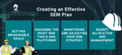 SEM Strategies That Drive Growth for Construction Companies: A Complete ...