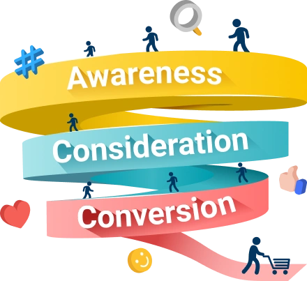 2stallions funnel ads strategy Graphic of 2stallions' funnel-based advertising strategy (Awareness, Consideration, Conversion)