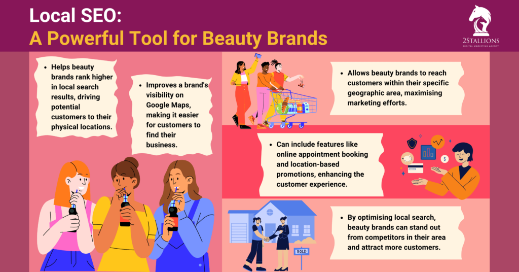 A graphic with four sections discussing the benefits of local SEO for beauty brands. The sections are: helps beauty brands rank higher in local search results, improves a brand's visibility on Google Maps, allows beauty brands to reach customers within their specific geographic area, and can include features like online appointment booking and location-based promotions. The company logo "2STALLIONS" is in the top right corner.