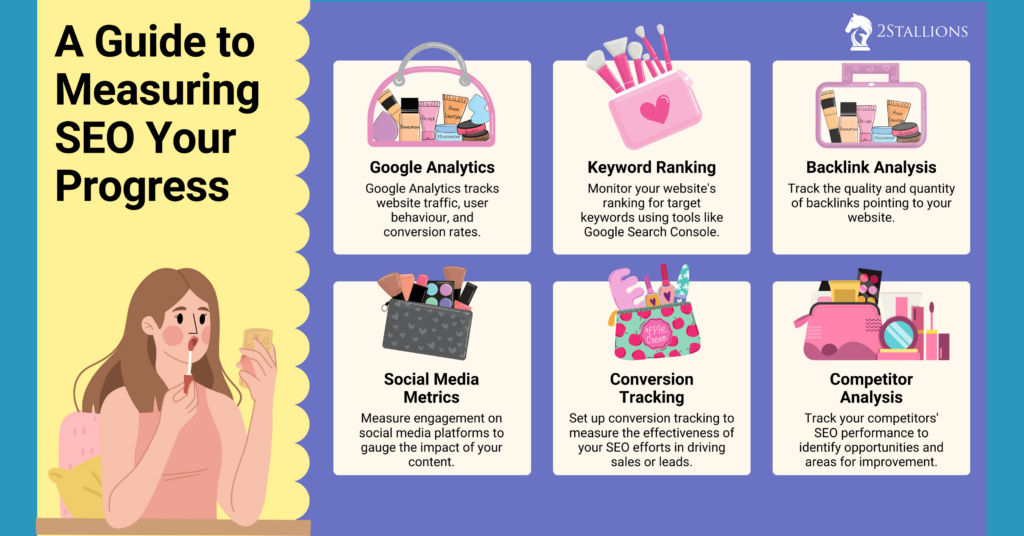 A graphic titled "A Guide to Measuring Your SEO Progress." It contains five sections discussing different methods of measuring SEO progress: Google Analytics, Keyword Ranking, Backlink Analysis, Social Media Metrics, Conversion Tracking, and Competitor Analysis. Each section includes a brief description and an image related to the topic. The company logo "2STALLIONS" is in the top right corner.