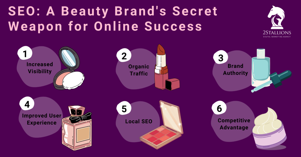 A graphic titled "SEO: A Beauty Brand's Secret Weapon for Online Success." It contains six sections discussing the benefits of SEO for beauty brands, each represented by an image of a beauty product: Increased Visibility (blush), Organic Traffic (lipstick), Brand Authority (perfume), Improved User Experience (perfume bottle), Local SEO (eyeshadow palette), and Competitive Advantage (face cream). The company logo "2STALLIONS" is in the top right corner.