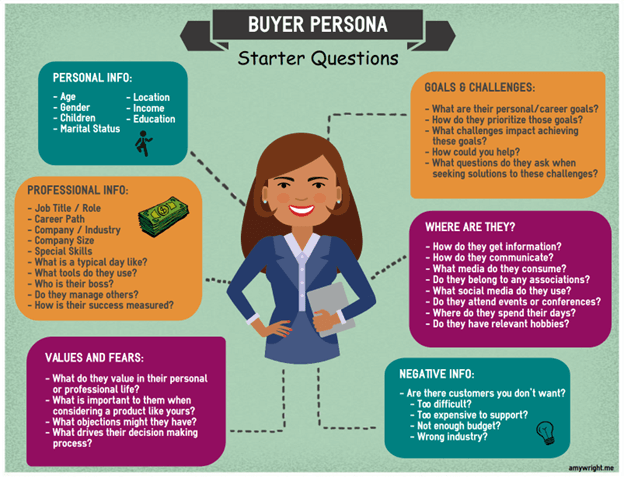 https://2stallions.com/wp-content/uploads/2024/12/Understanding-The-Importance-of-Buyer-Personas-In-Digital-Marketing.png?utm_source=chatgpt.com