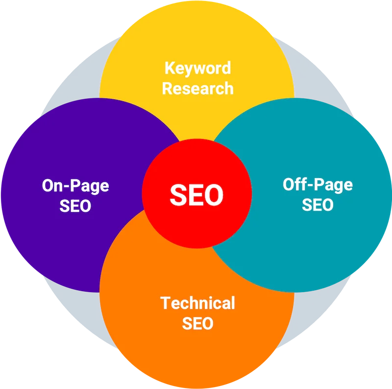 seo-foundations