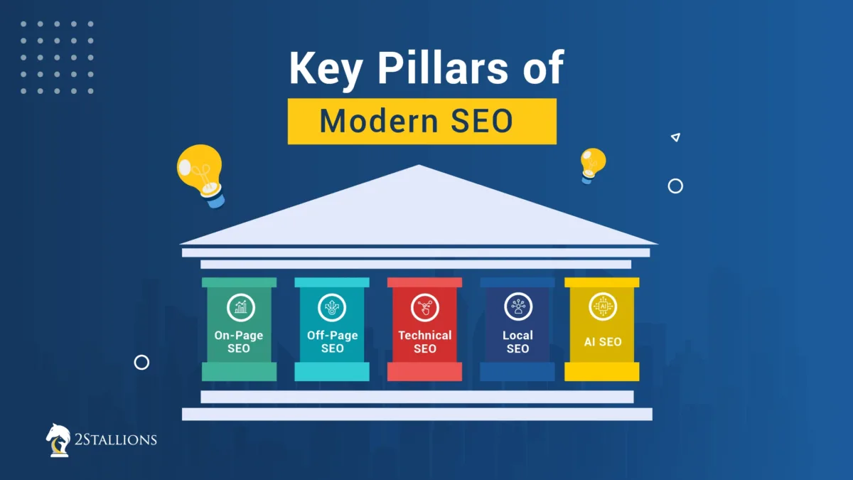Key Pillars Of Modern SEO
