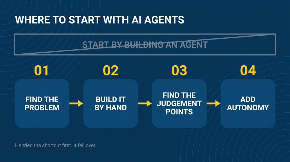 how-ai-is-changing-marketing-agencies-agent-order