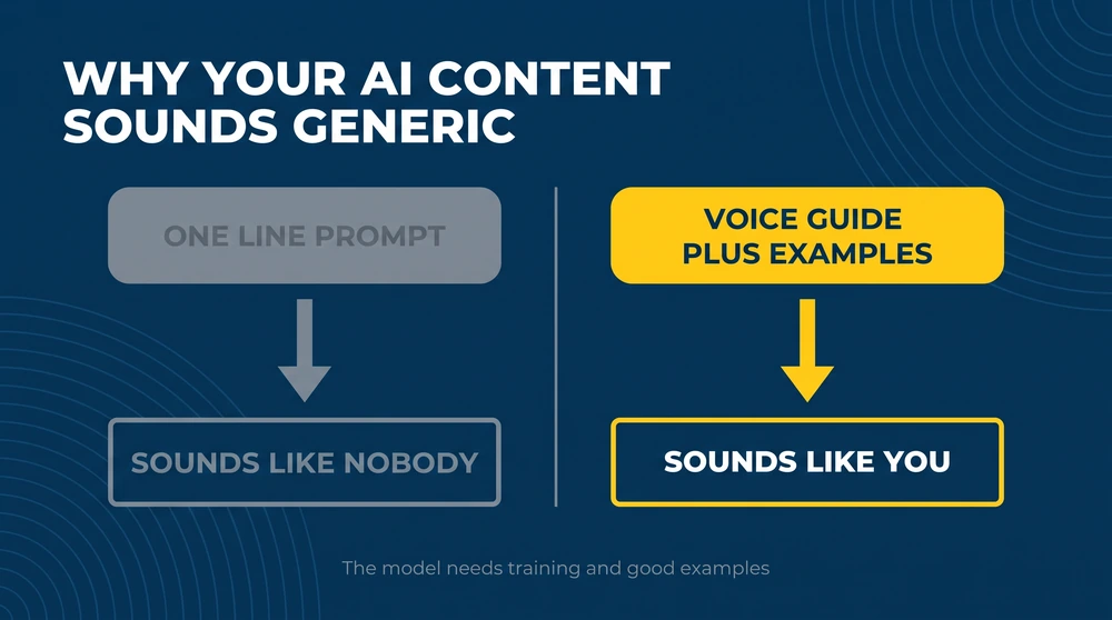 how-ai-is-changing-marketing-agencies-brand-voice