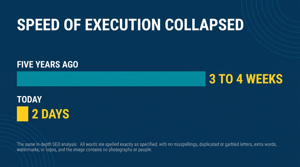 how-ai-is-changing-marketing-agencies-execution-speed